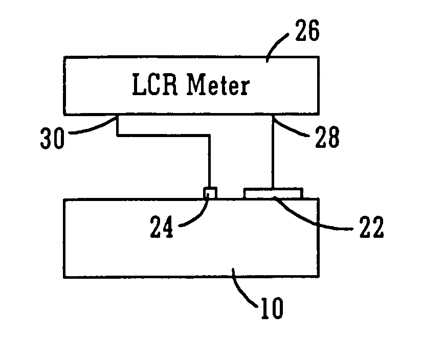 Method for determining metal work function by formation of Schottky diodes with shadow mask