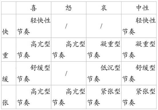 Speech synthesis method and system based on rhythm