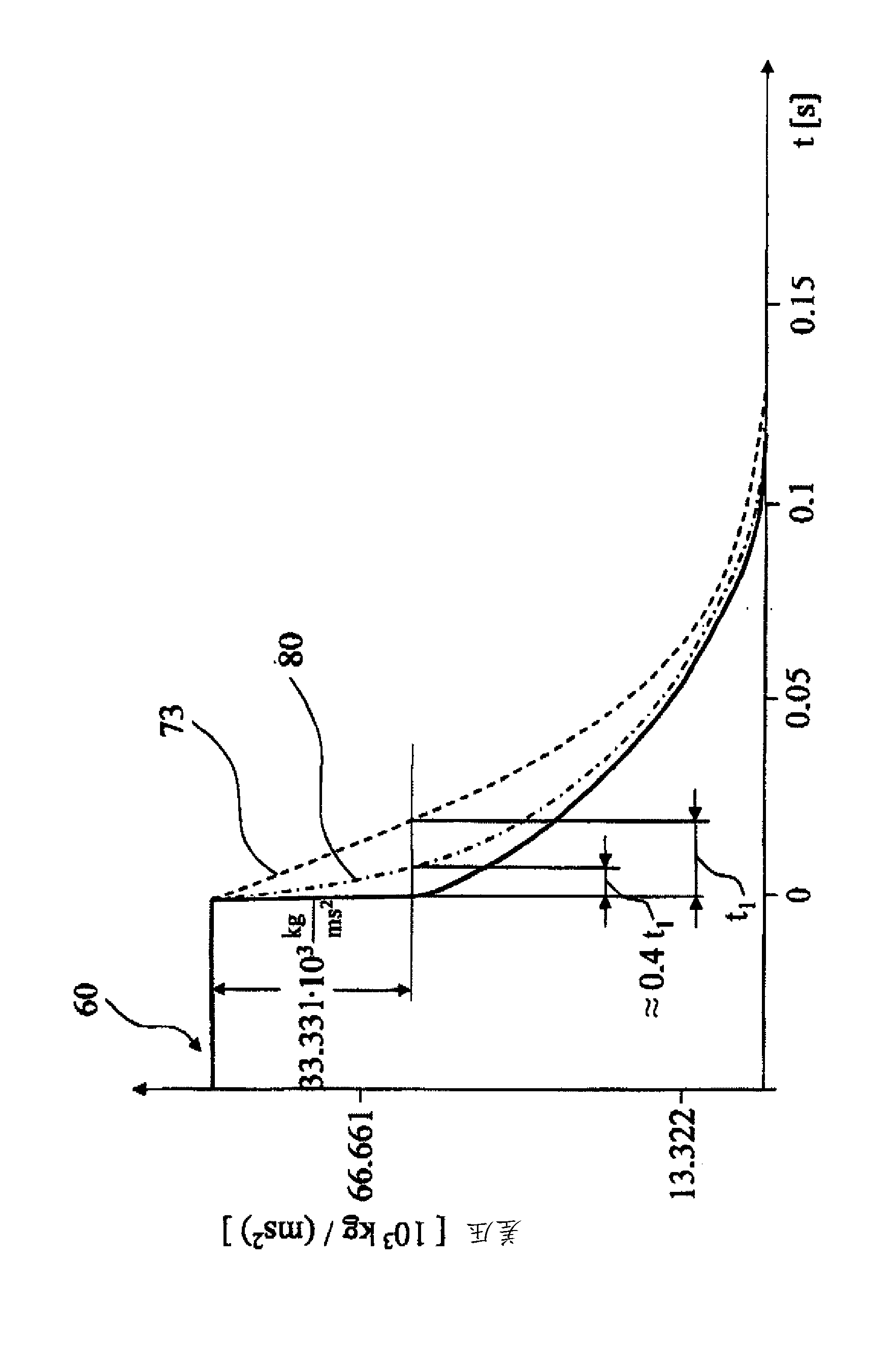 Ophthalmosurgical measuring device