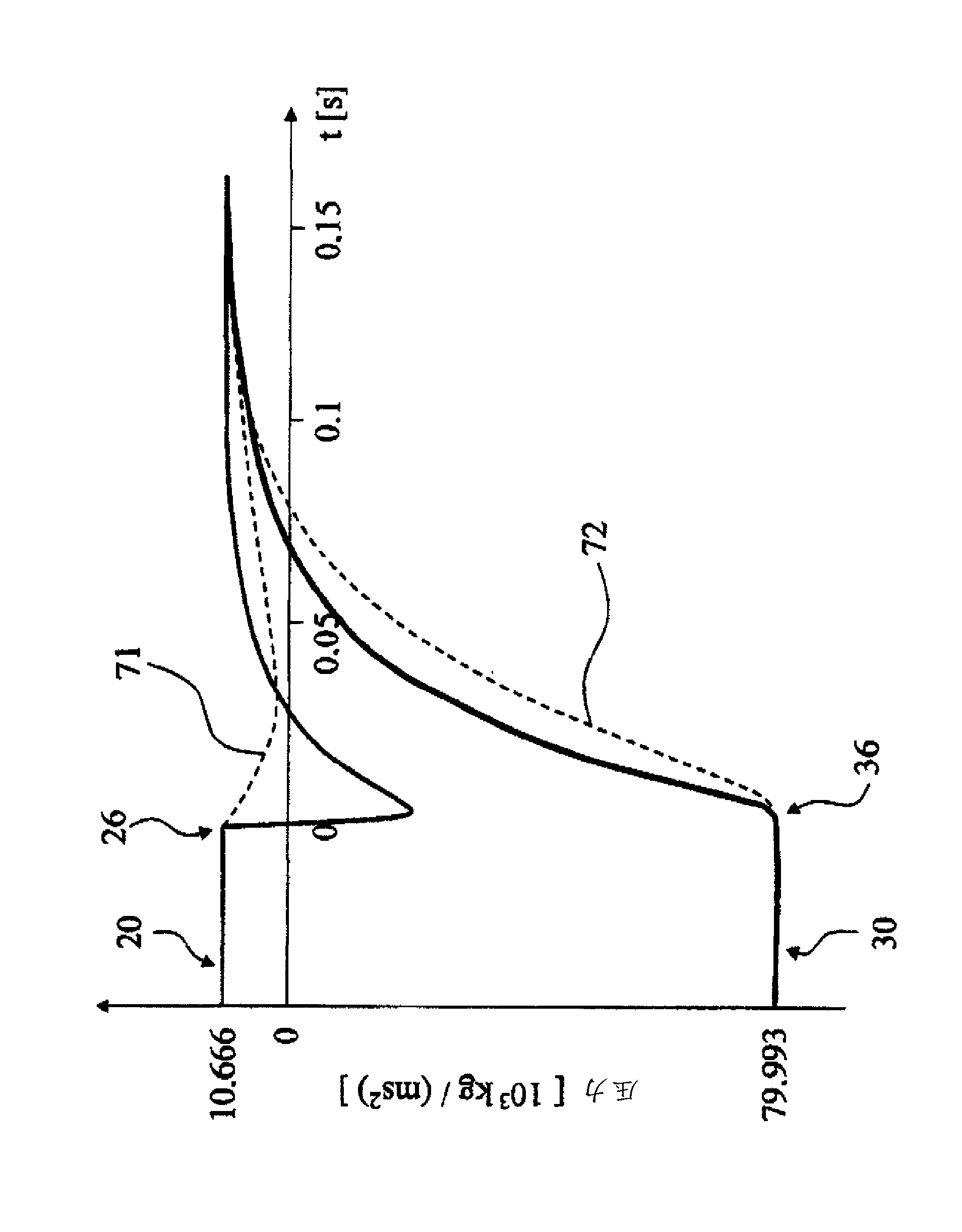 Ophthalmosurgical measuring device