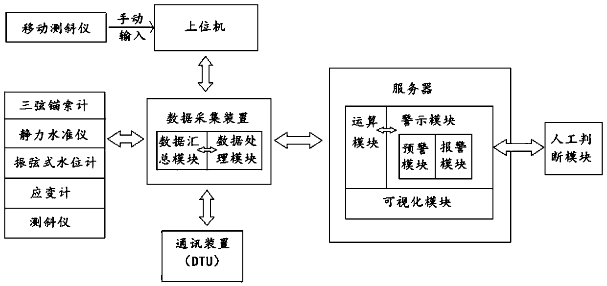 Monitoring method and system based on big data field automatic splicing algorithm