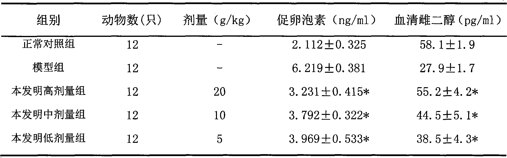 Traditional Chinese medicine composition for treating climacteric syndrome