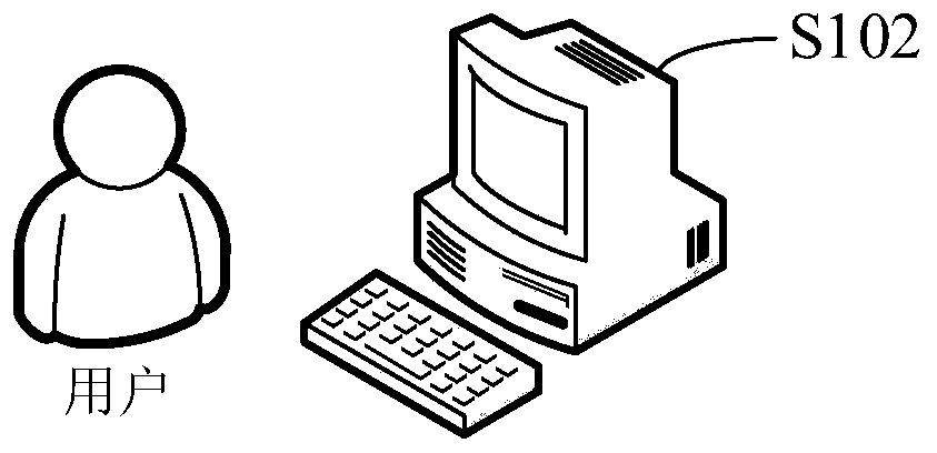 Power grid topology memory data processing method and device, computer equipment and storage medium