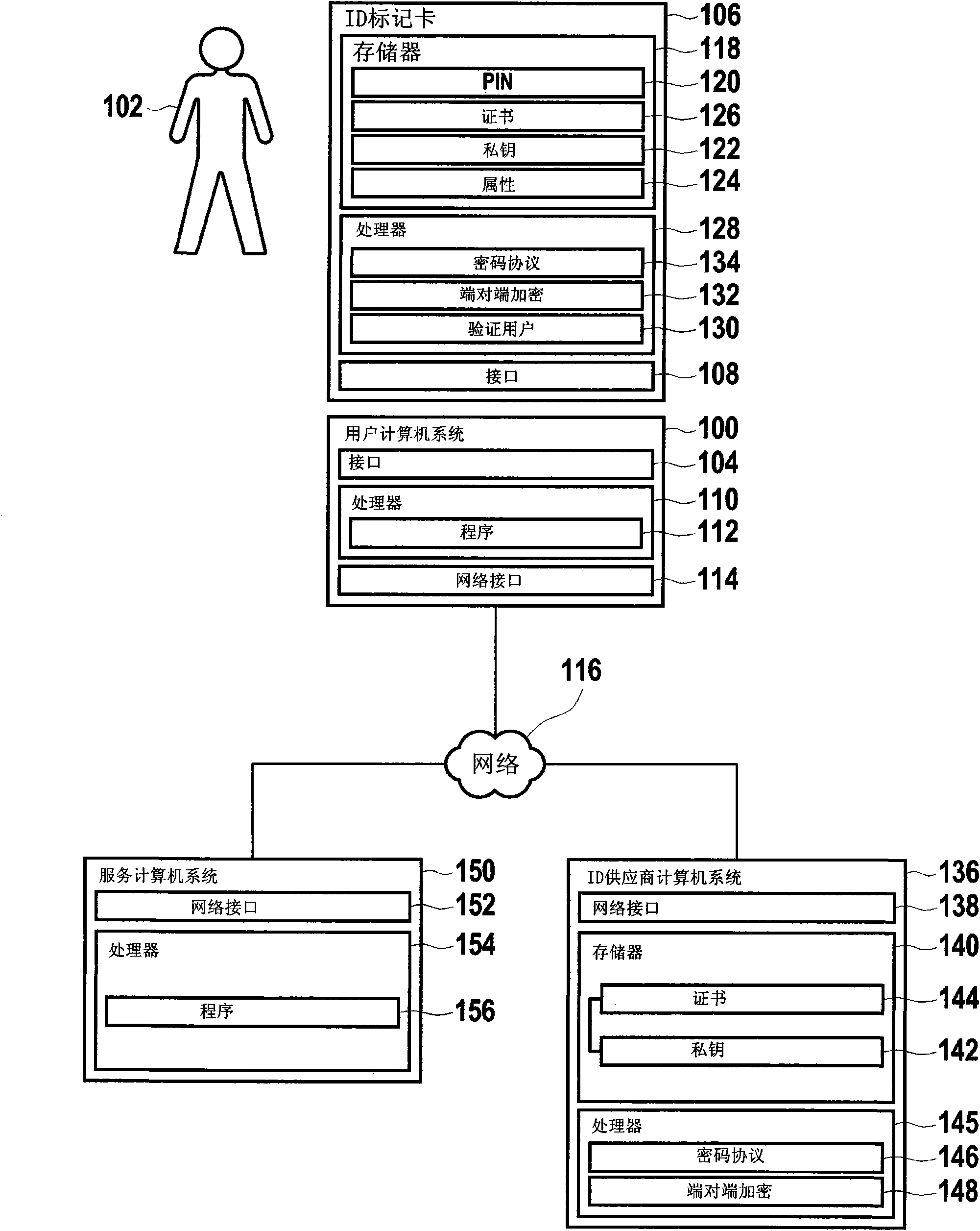 Method for reading attributes from an ID token