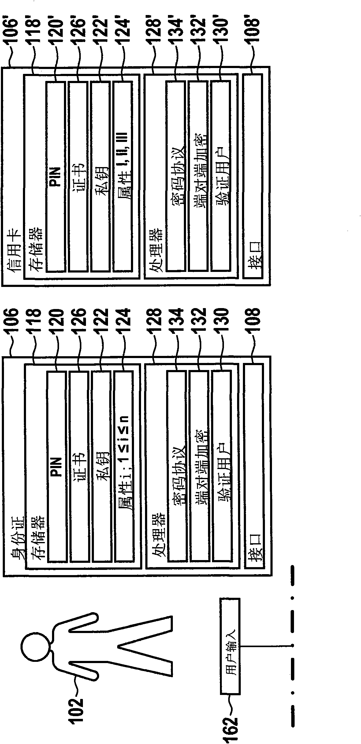 Method for reading attributes from an ID token