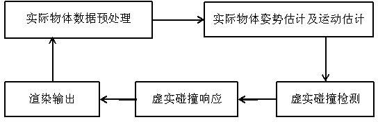 Method for detecting and responding false-true collision based on augmented reality