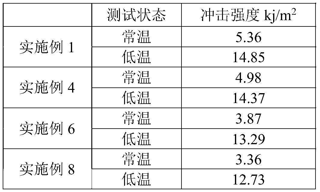 Preparation method of high-strength PP material containing coffee grounds