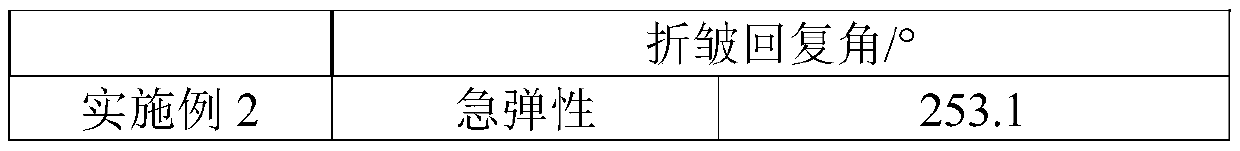 Preparation method of high-strength PP material containing coffee grounds