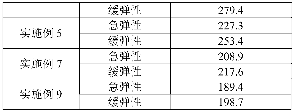 Preparation method of high-strength PP material containing coffee grounds