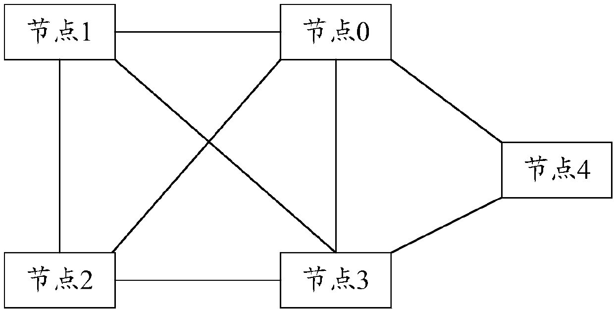 Blockchain generation method, node and system