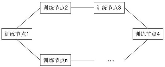 Decentralized distributed training topological structure, training system and method