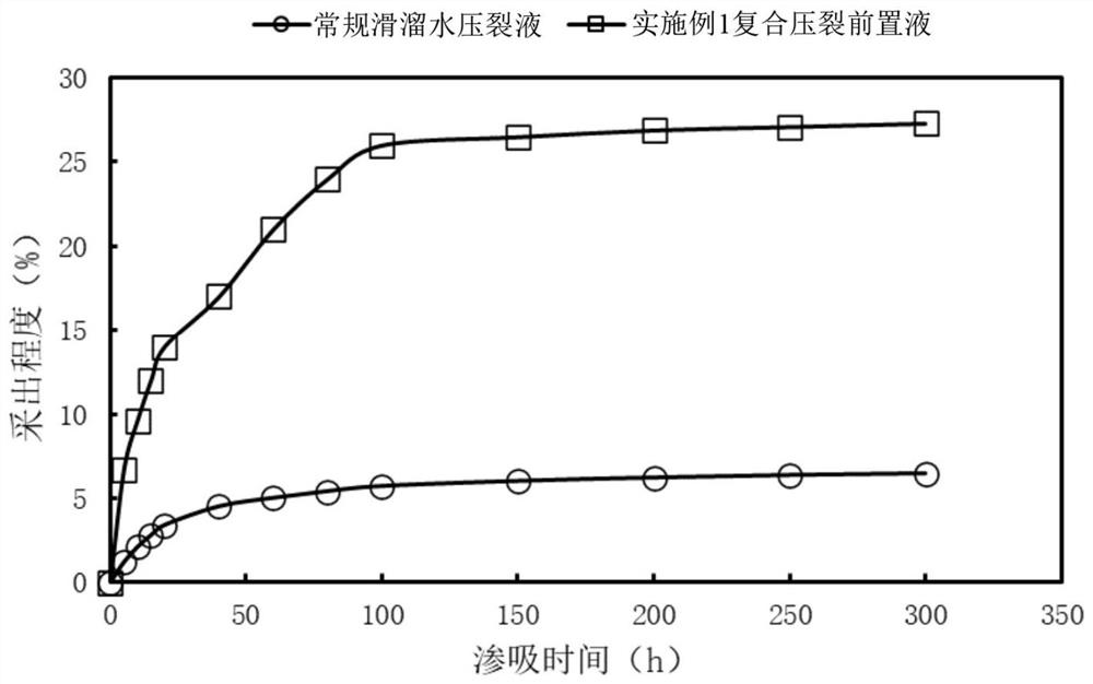 Composite fracturing prepad fluid and application thereof in hydraulic fracturing of tight reservoir