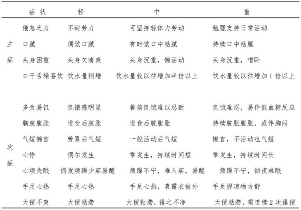 Traditional Chinese medicine composition for improving glycolipid metabolism of diabetes mellitus and application thereof