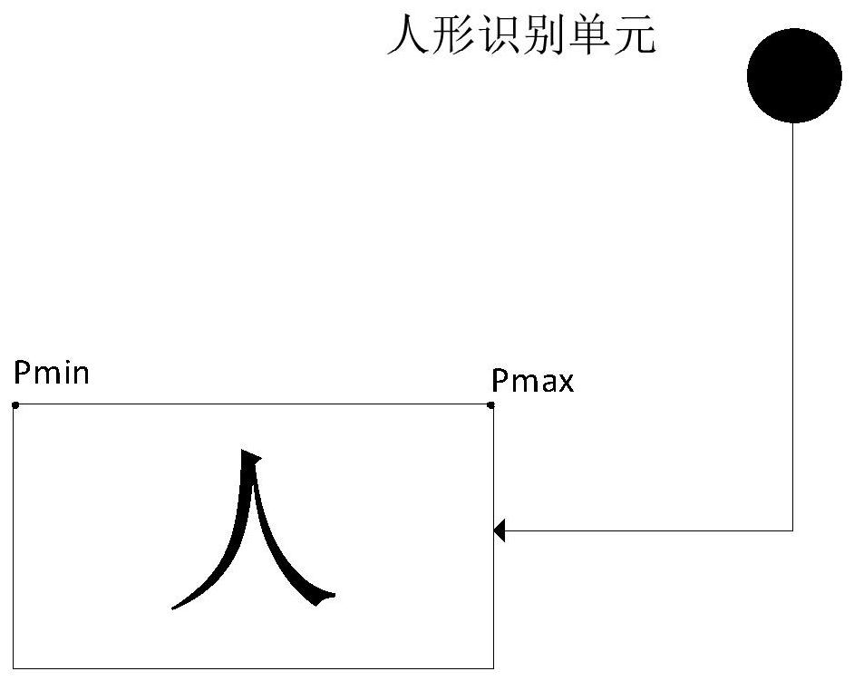 Fan control method and device, storage medium, electronic equipment and fan