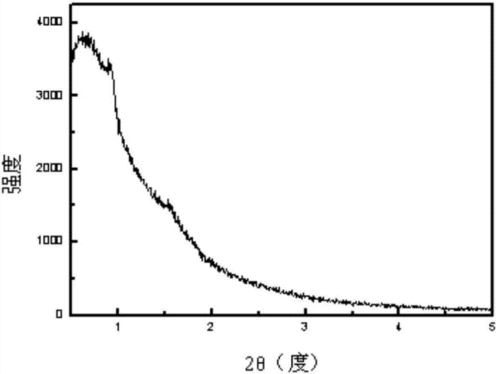 Ethylene polymerization method and polyethylene