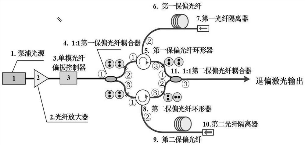 Narrow-band depolarization laser system