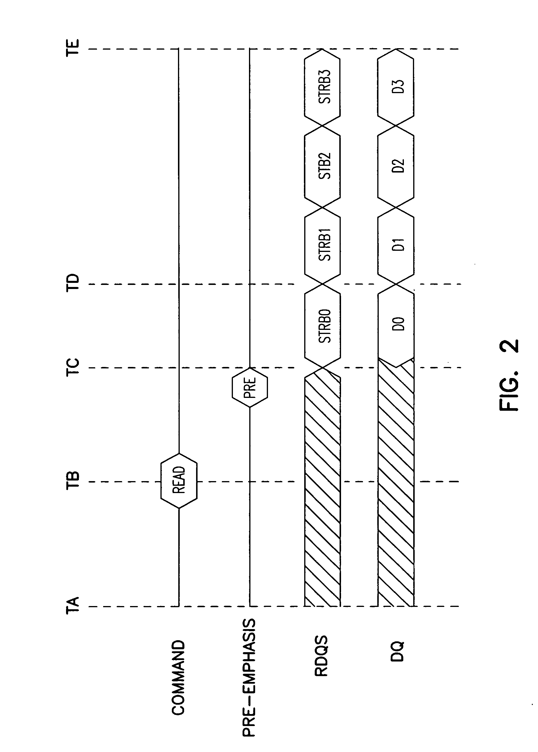 Pre-emphasis for strobe signals in memory device