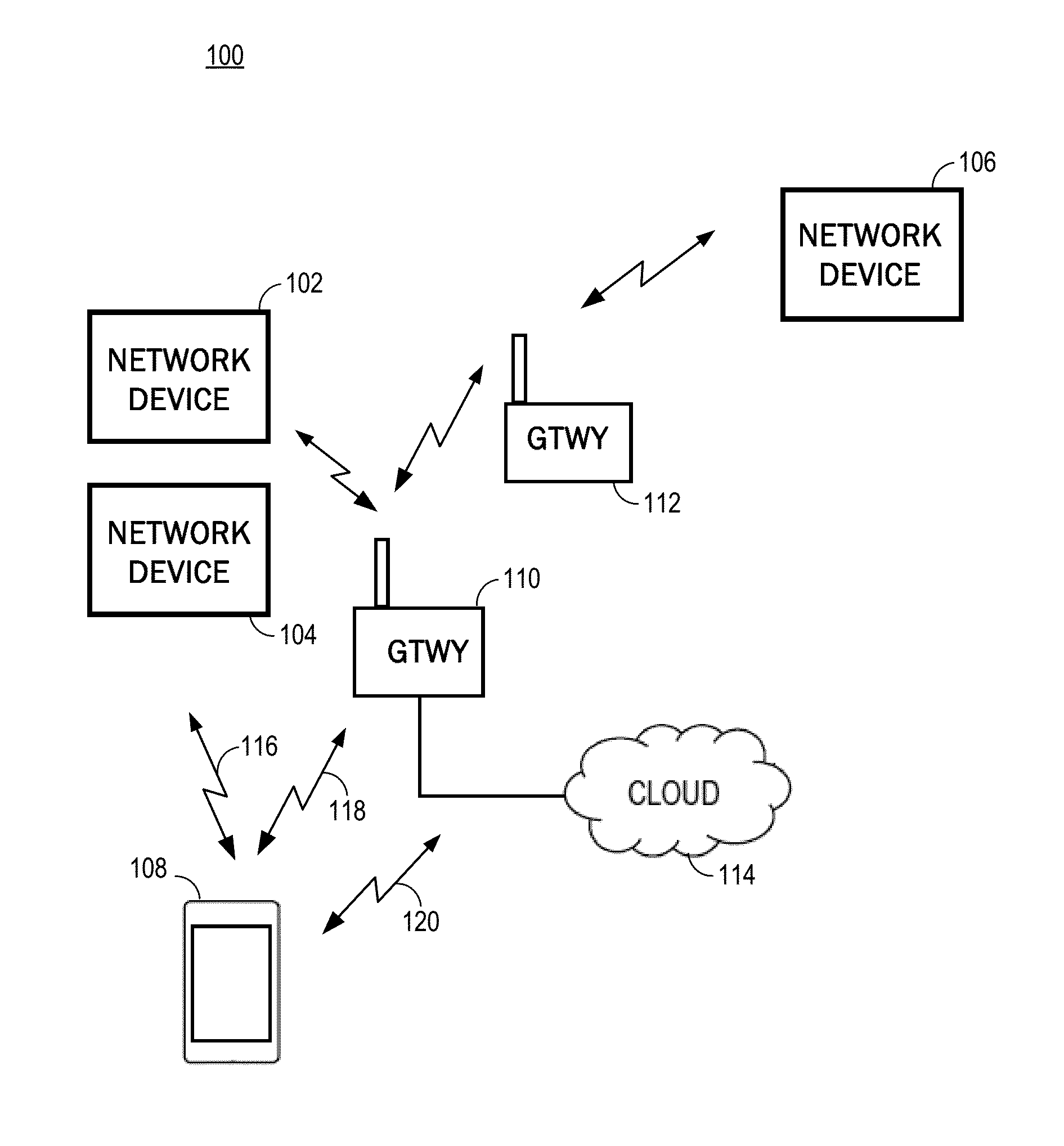 Controlling settings and attributes related to operation of devices in a network