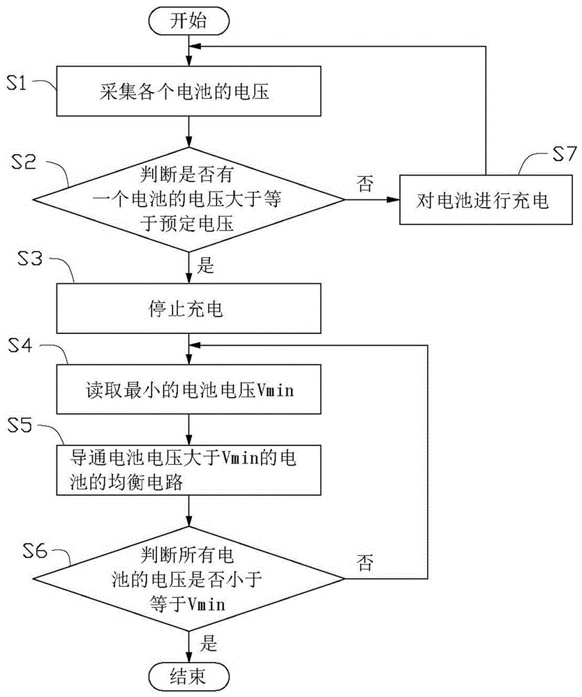 Battery apparatus and battery balance method therefor