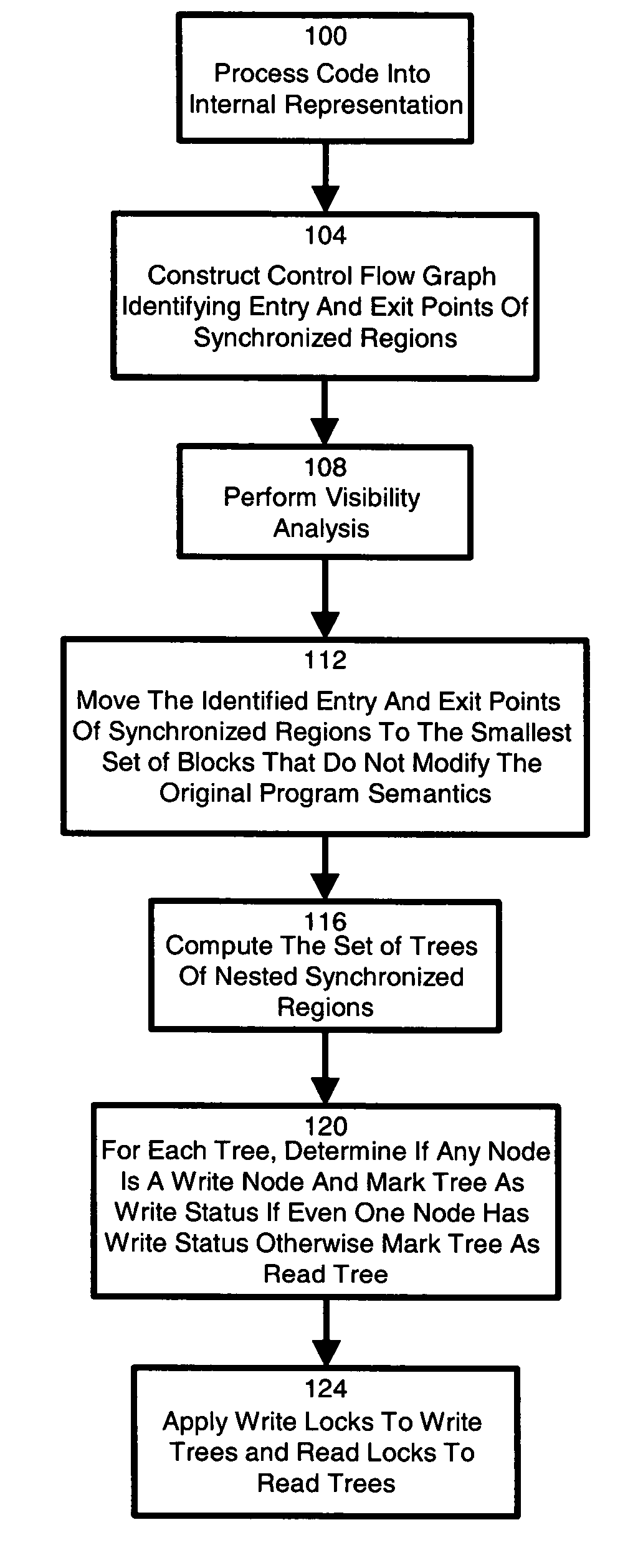 Method, system and product for identifying and executing locked read regions and locked write regions in programming languages that offer synchronization without explicit means to distinguish between such regions