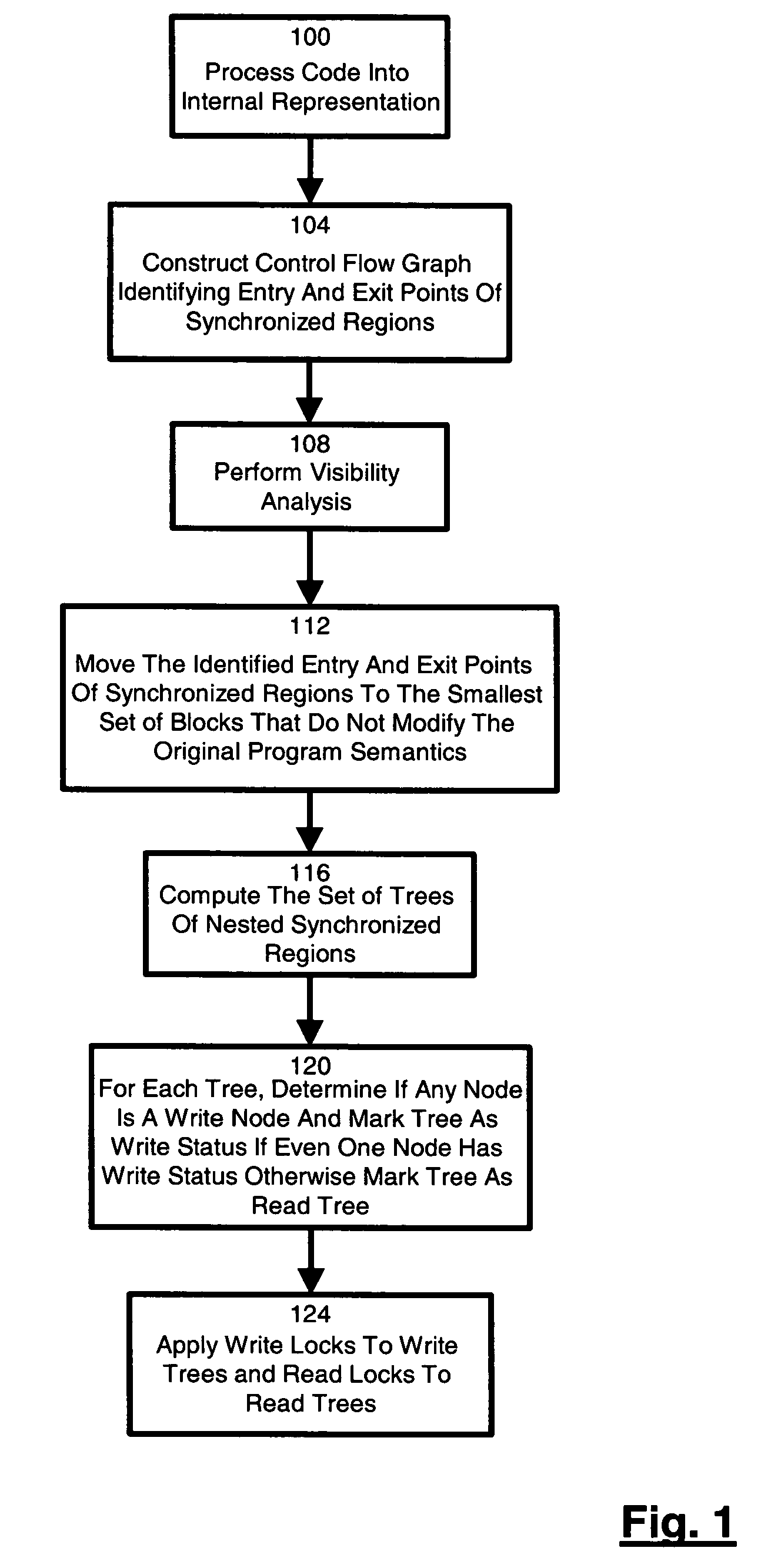 Method, system and product for identifying and executing locked read regions and locked write regions in programming languages that offer synchronization without explicit means to distinguish between such regions