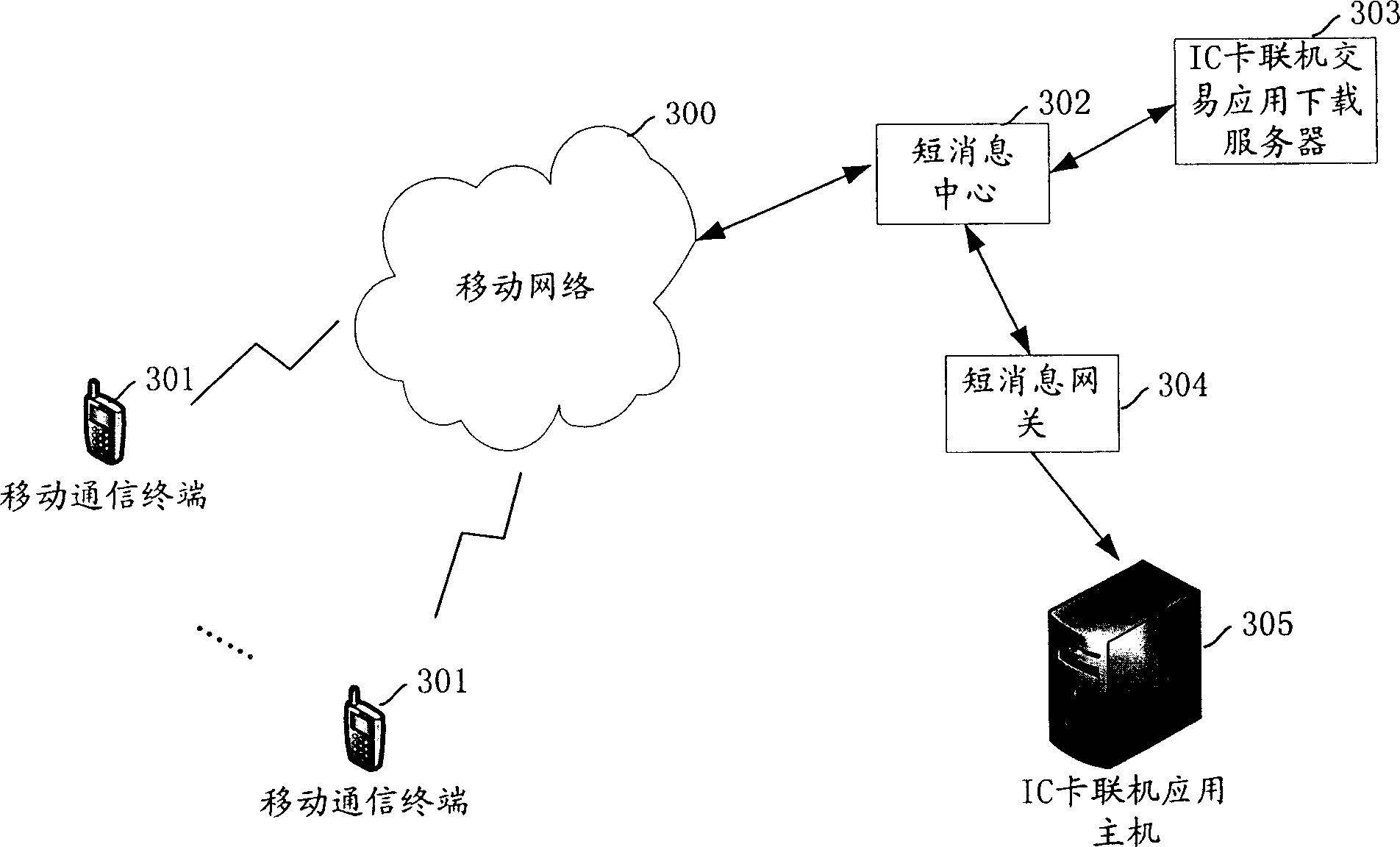 Method for realizing trade IC card online trade and network system thereof