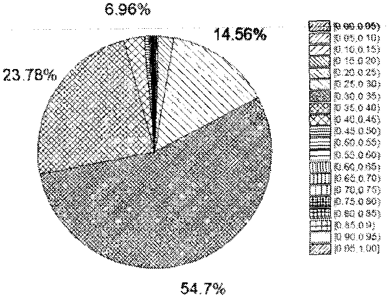 Method based on three-dimensional fluorescence spectrum technology to quickly recognizing and quantitatively analyzing false honey