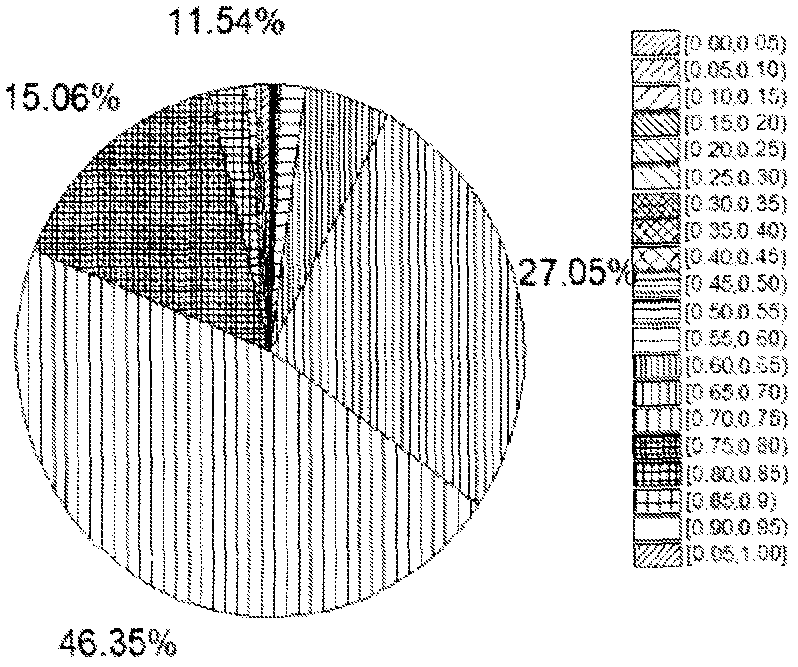 Method based on three-dimensional fluorescence spectrum technology to quickly recognizing and quantitatively analyzing false honey