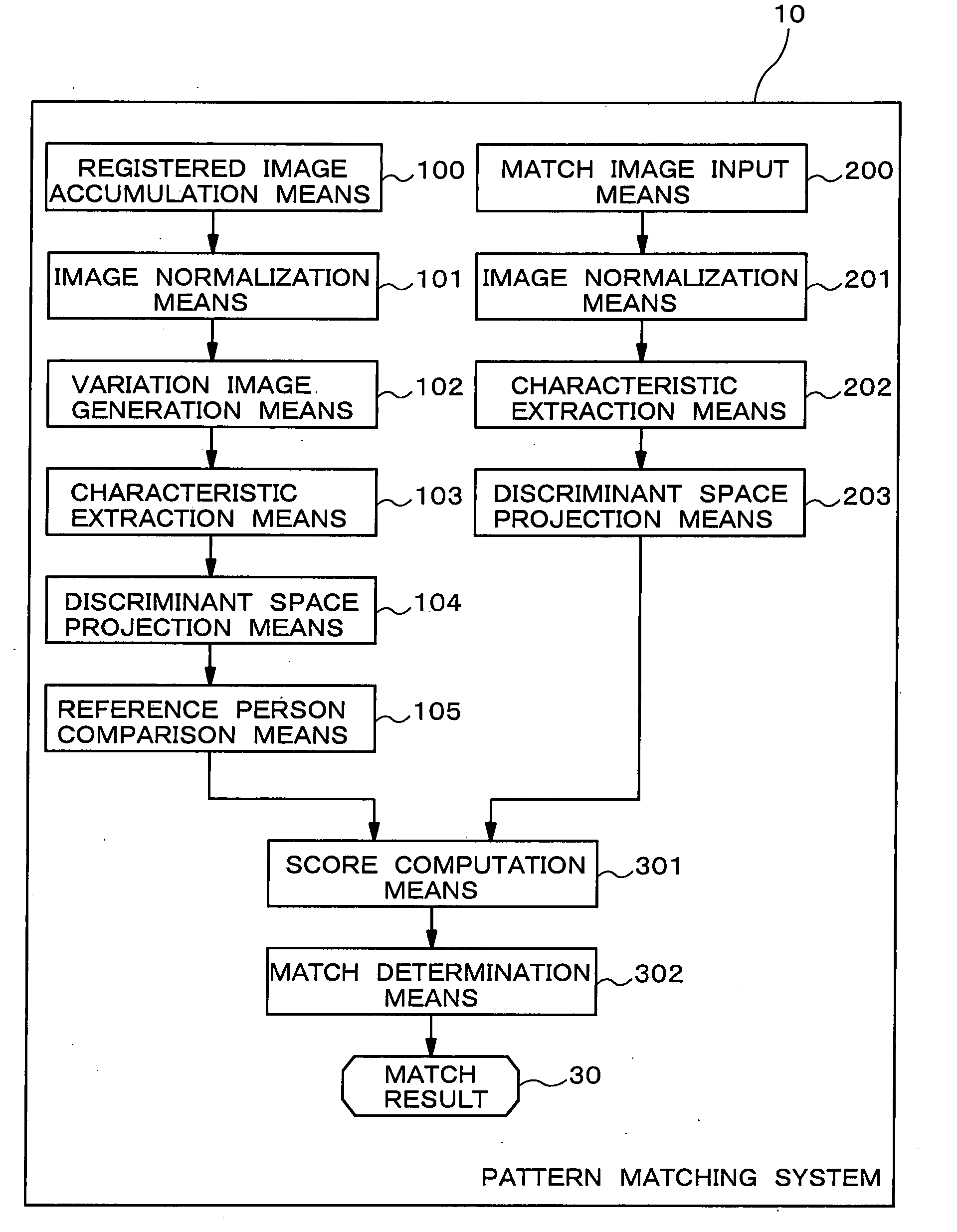 Pattern Matching Method, Pattern Matching System, and Pattern Matching Program