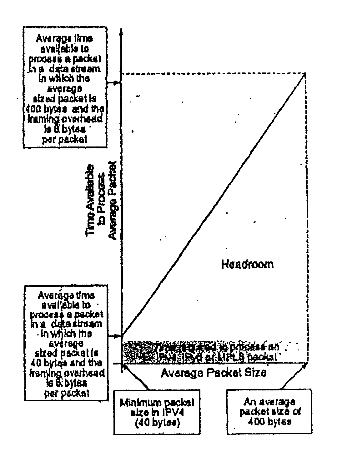 Data processing architectures