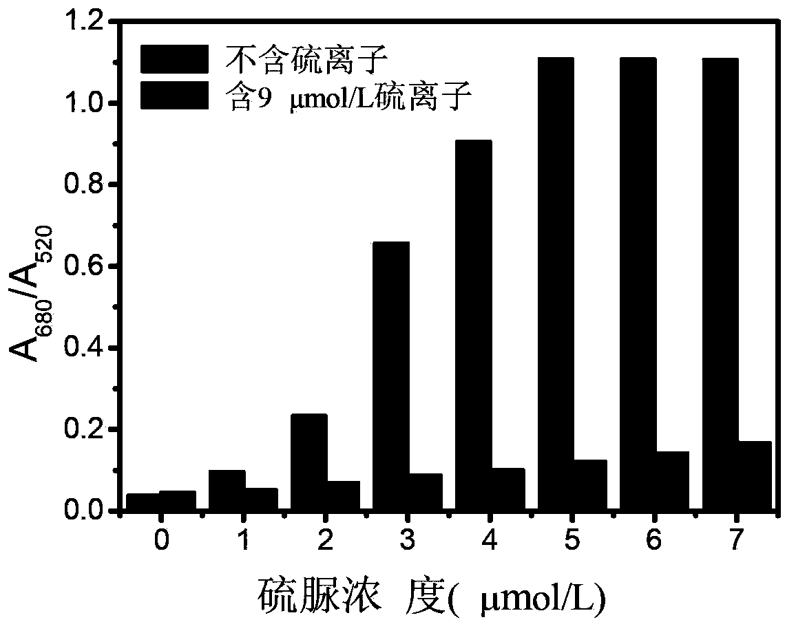 Method for rapid determination of sulphur ions with nanogold as logic gate color developing probe