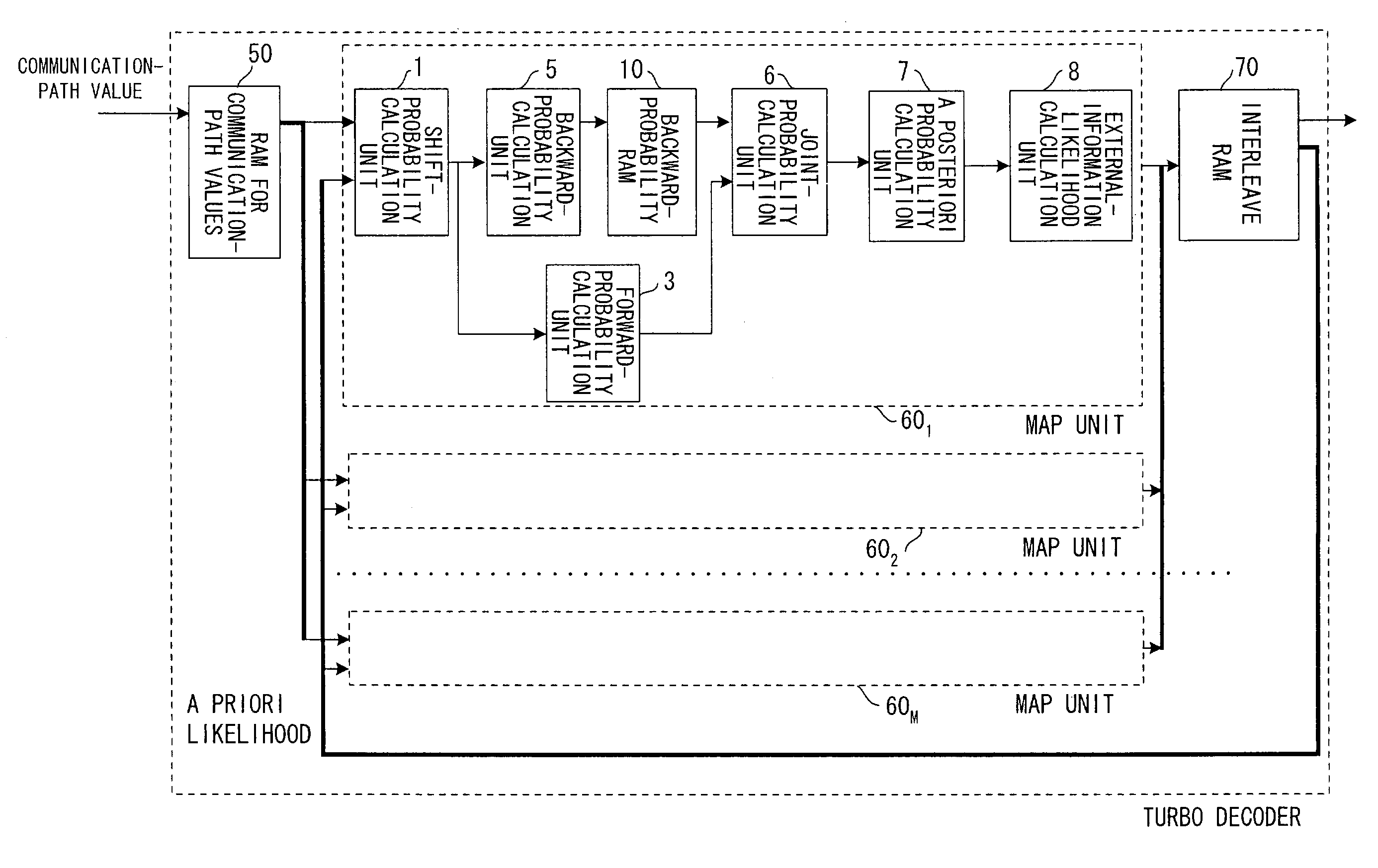 Turbo decoding method and turbo decoding apparatus