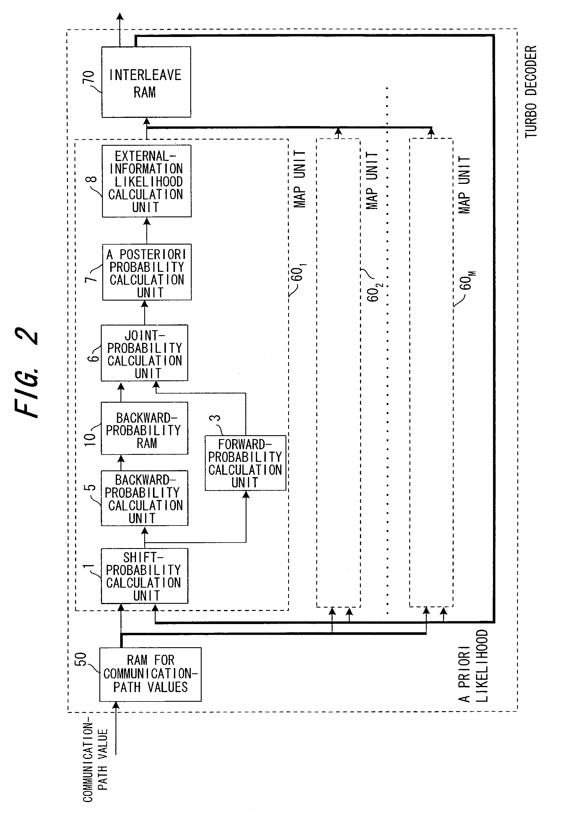 Turbo decoding method and turbo decoding apparatus