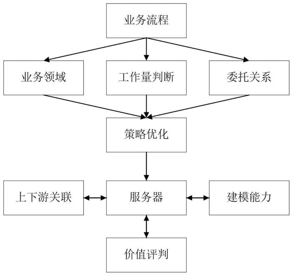 Financial process mining method based on reinforcement learning and related device