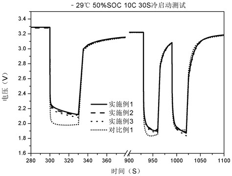 A 12v start-stop lithium-ion battery electrolyte