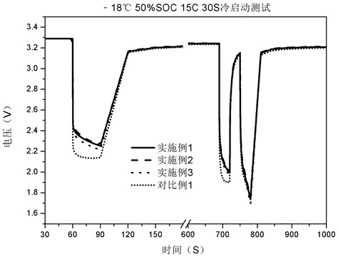 A 12v start-stop lithium-ion battery electrolyte