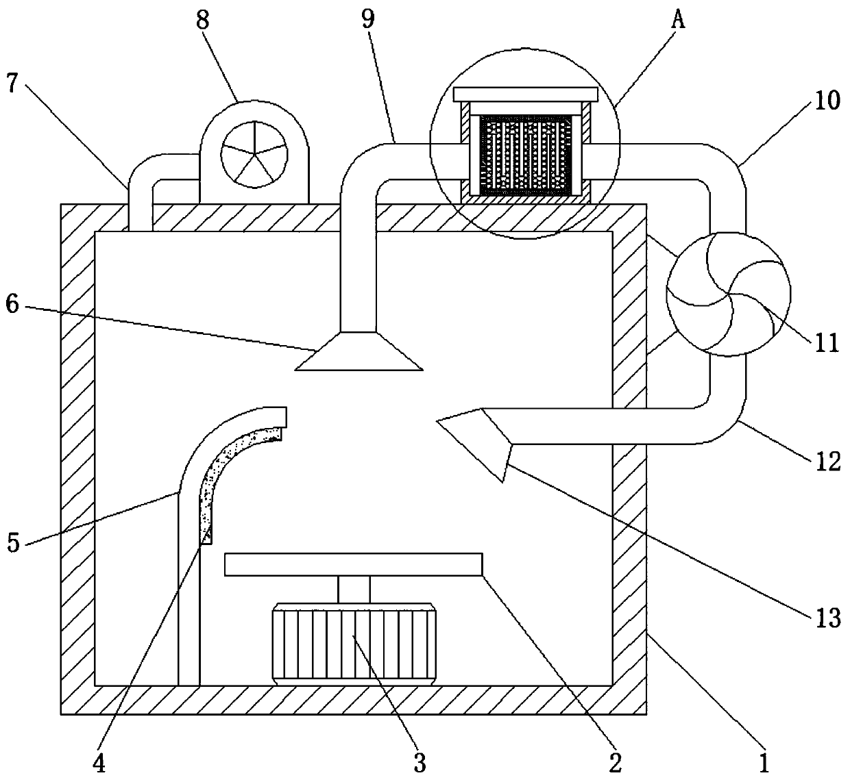 Freeze-drying equipment for food processing