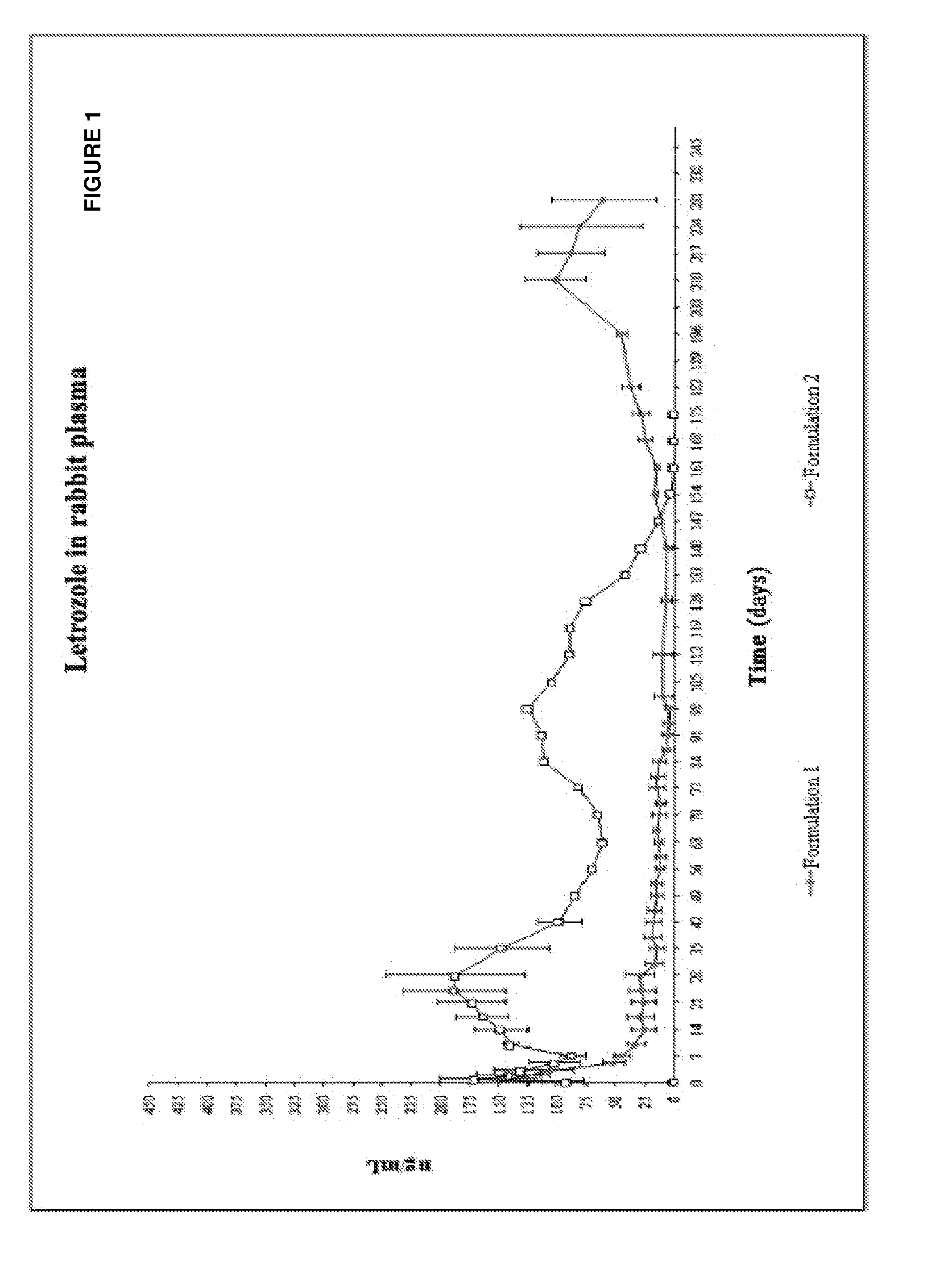 Injectable Composition