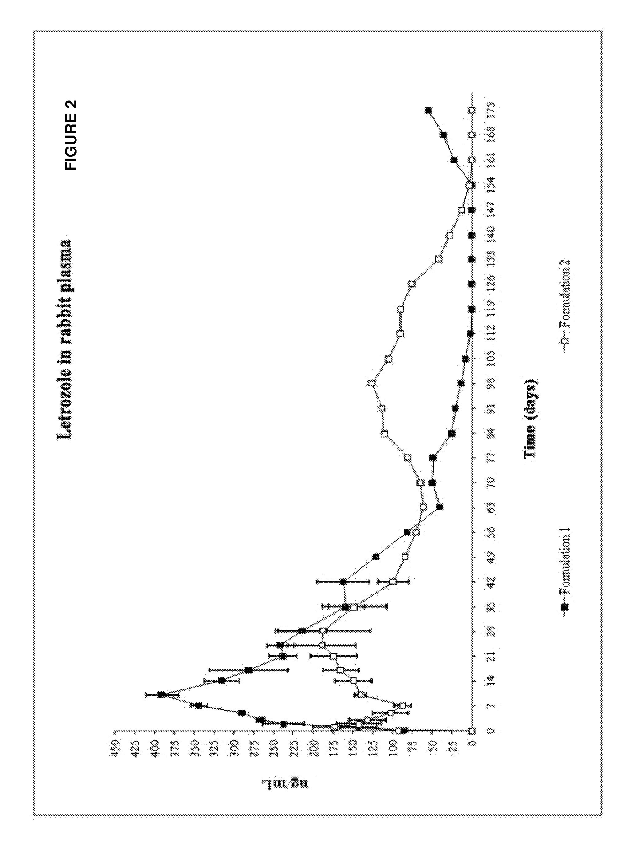 Injectable Composition