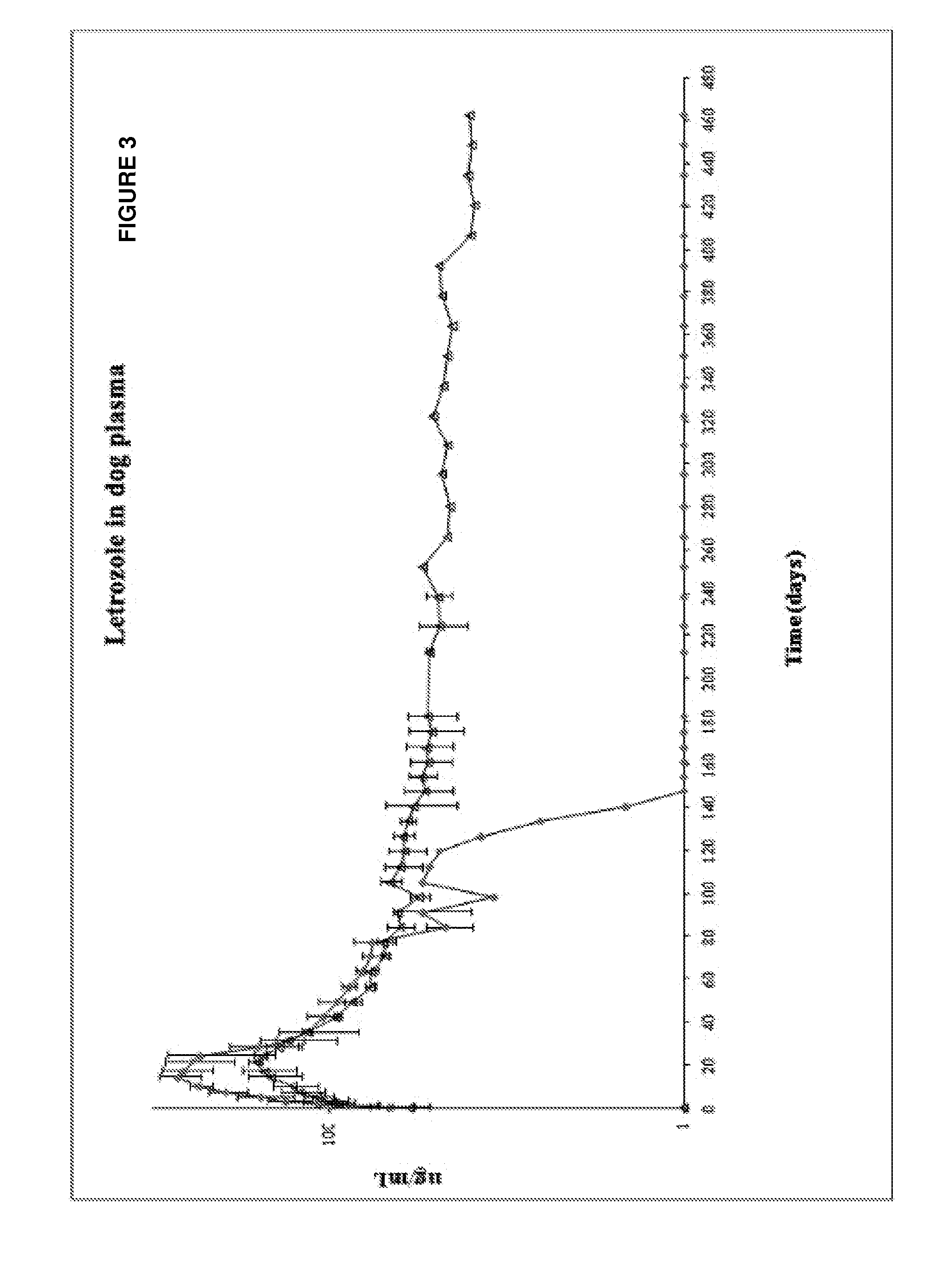 Injectable Composition