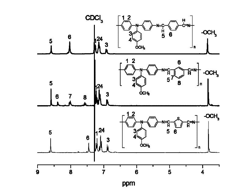 Polyazomethine hole transport material and preparation method thereof