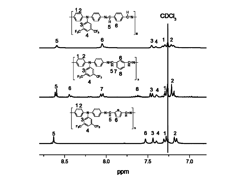 Polyazomethine hole transport material and preparation method thereof