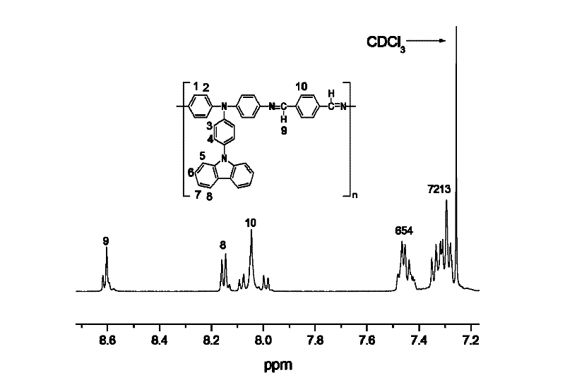 Polyazomethine hole transport material and preparation method thereof