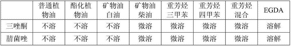 Transparent liquid preparation of pesticide and preparation method for transparent liquid preparation