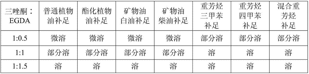 Transparent liquid preparation of pesticide and preparation method for transparent liquid preparation