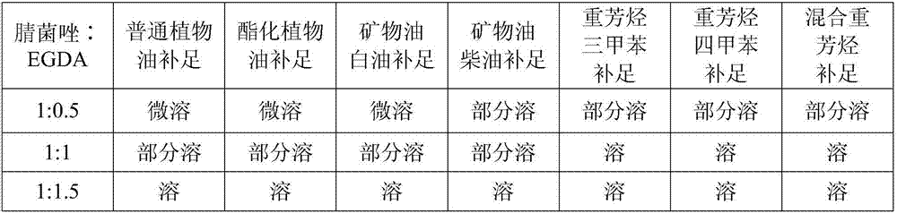 Transparent liquid preparation of pesticide and preparation method for transparent liquid preparation