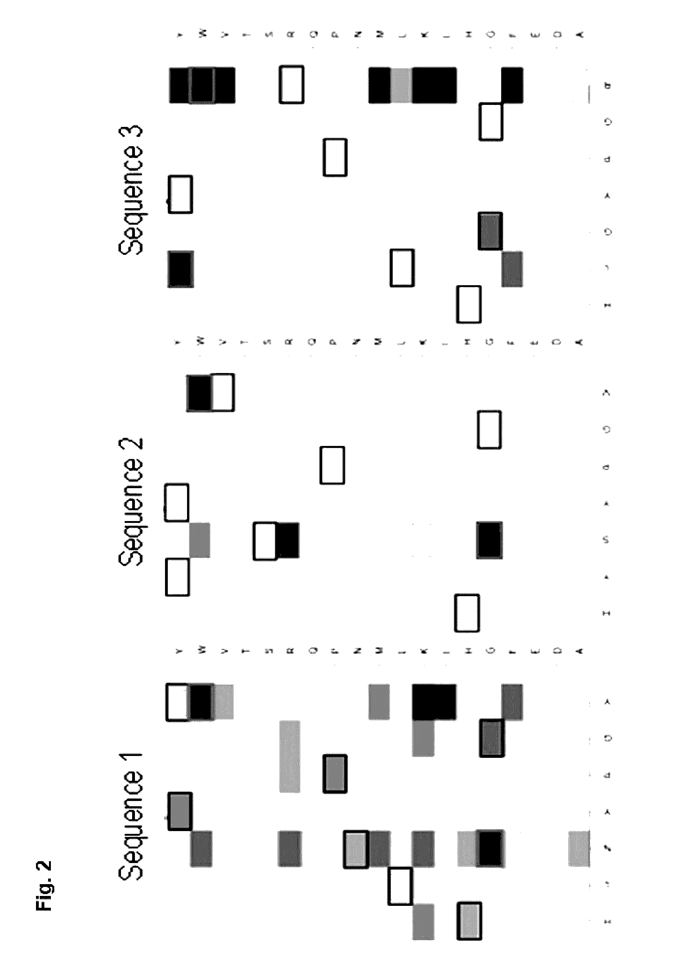 Peptide mimotopes of claudin 18.2 and uses thereof