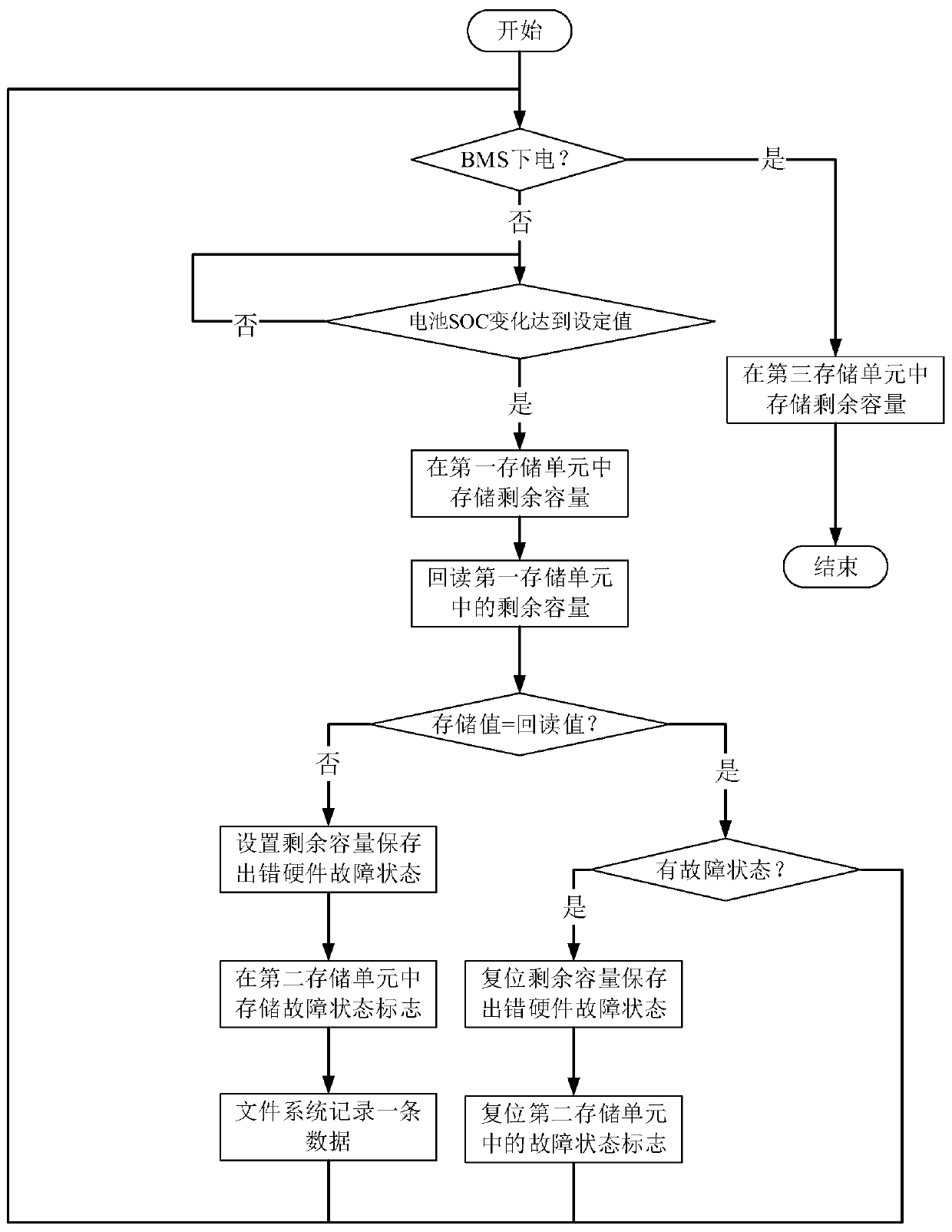 Power lithium battery SOC storage method