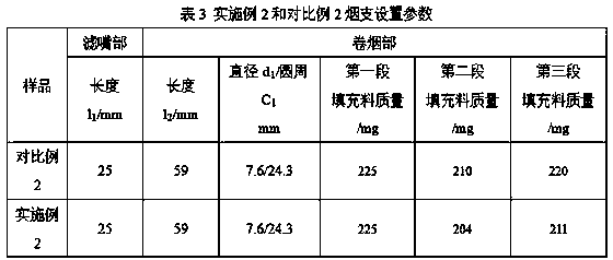 Cigarette with uniform partial smoking effect of cigarette part