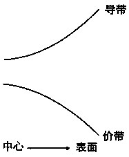 Nanocomposite material, manufacturing method and semiconductor device